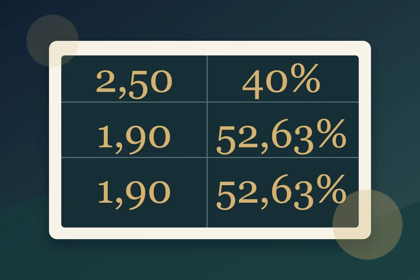 Illustration d’un tableau de cotes et de fractions de probabilité
